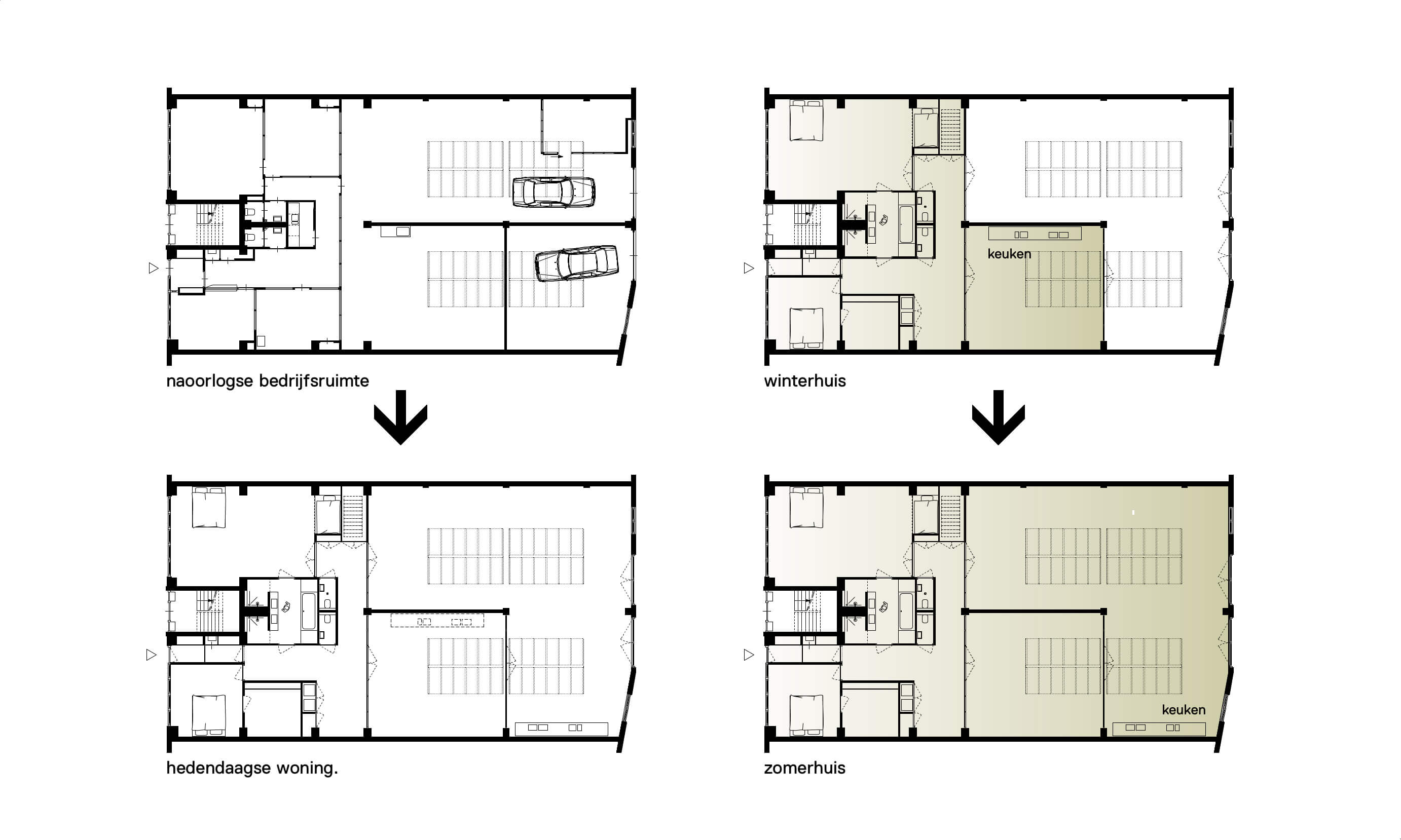 Van bedrijfsruimte naar woning