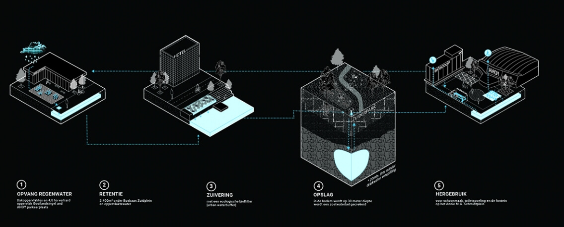 ovv Karres en Brands
