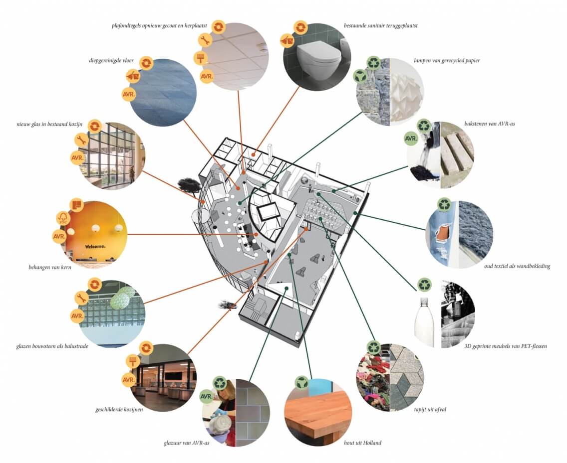 diagram waste-based interieur ArchitectuurMAKEN